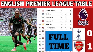 🚨 EPL UPDATED TABLE TODAY | English premier league standings match week 04