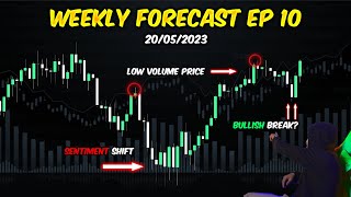 Indices & Forex Weekly Forecast EP10 (20/05/23)