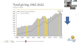 “First Look” at Giving USA 2023: The Annual Report on Philanthropy