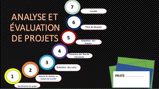 Analyse et évaluation de projets