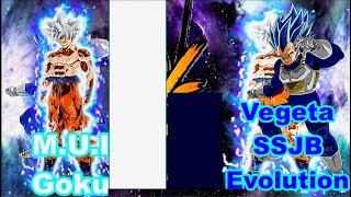 Dragon Ball Super Goku VS Vegeta Power Levels