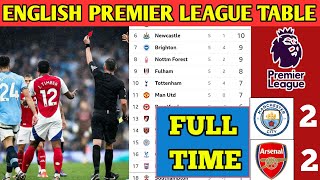 🚨 ENGLISH PREMIER LEAGUE UPDATED TABLE TODAY | English premier league standings match week 05