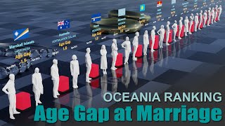 Age is just a Number | Oceania Age Gap at Marriage by Country 2024