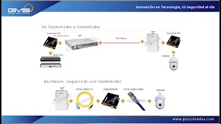 Webinar Lanpro - Fibra óptica en seguridad