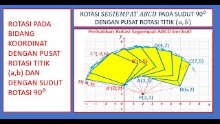 Rotasi dengan pusat titik (a,b) dan sudut 90 derajat