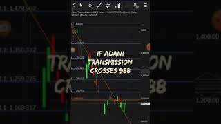 Adani transmission share news!adani transmission share news today!adani transmission stock analysis