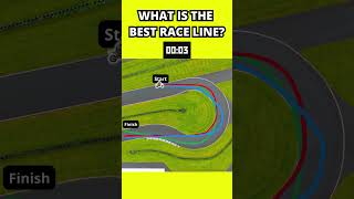 What is best race line? 🔵🔴🟢 #racing