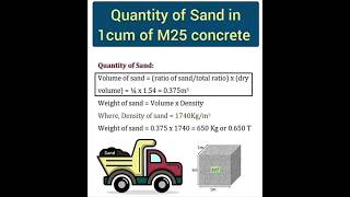 Quantity of #Sand in Cum of M25 #Concrete | #Construction #CivilEngineering | #Shorts