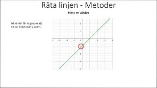 Räta linjens ekvation: m-värdet