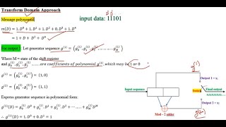 (2, 1, 1) Covolutional coding | Transform - domain approach