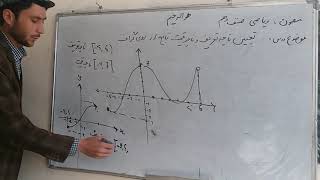 ریاضی صنف دهم: تشخیص تابع از روی گراف و بعضی توابع خاص