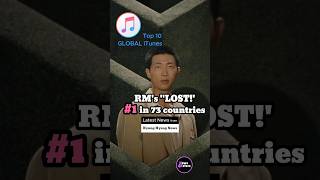 RM's "Lost!" No.1 in 74 countries #bts #btsrm