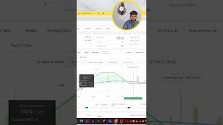 DAY1 1 option selling #sharemarketbasicsforbeginners #optionselling #nifty #stocktrading