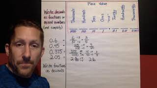 Ch2, Lesson 1, Decimals and Fractions