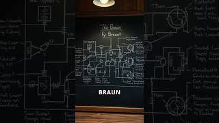 The Life and Legacy of Karl Ferdinand Braun #KarlBraun #innovation  #communication  #history