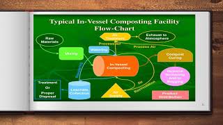 In vessel composting