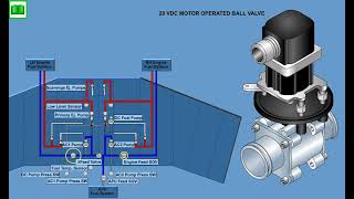 EMBRAER E190 195 ATA28 SYSTEM Fuel System CBT