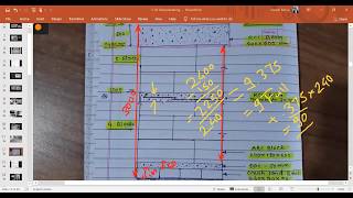 Intro Video on Finishing Module - Industry Ready Civil by knowhowschools.com Details in description