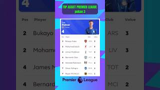 Klasemen Premier league pekan 3