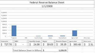 Chart: The Federal Reserve Balance Sheet