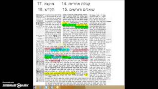 Musagim for the Gemara Pesachim Final