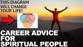 How to Make Money and Find a Career as a Spiritual Person (Tips & Resources)