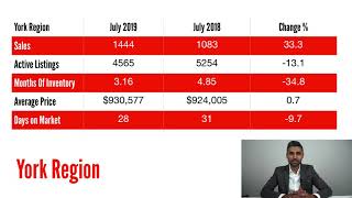 Market Minute July 2019