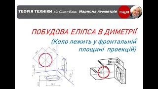 Коло в диметрії фронтальна площина