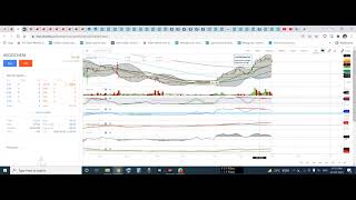 Aegis Logistics Ltd Technical analysis good uptrend rising stock