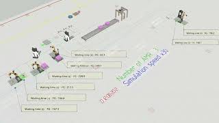 ZAMMA - Optimization of AMR using 3D simulation.