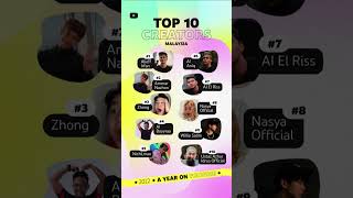 Top 10 Creators of 2022 | YouTube Malaysia