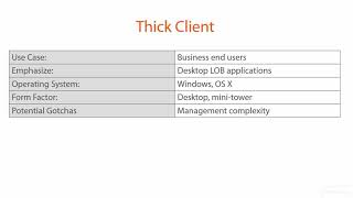 09 11 Thick Client PC.