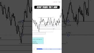 Boom 1000 secret strategy #forex #syntheticindices #ictconcepts #trading #indicestrading #boom1000