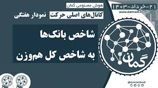 تحلیل نسبت شاخص بانک‌ها به شاخص کل هم‌وزن | شکستن مقاومت 0.0121 واحد | هوش مصنوعی گمان