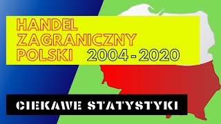 Z kim handlują Polacy?