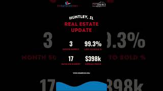 Huntley, IL Market Update for October 2024 🏡📊 | The Kombrink Team