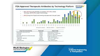 Webinar: An Advanced and Highly Flexible Single B Cell Technology Platform for Antibody Discovery