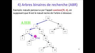 [ALGO1] Chap. 8 Arbre - Part. 3 : Arbre Binaire de Recherche (ABR)