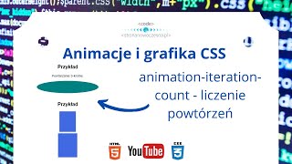 animation-iteration-count - liczenie powtórzeń #72. Animacje CSS – ciąg dalszy Counting repetitions