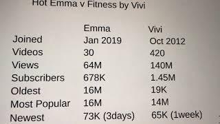 Fitness by Vivi and Hot Emma