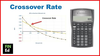 Crossover rate calculation | Crossover rate | FIN-Ed