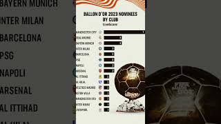 #football #shortfeed #goviral #ballondor #nomination