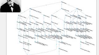 Network of Nobel laureates in economics