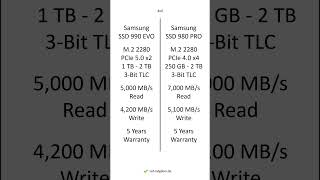 Samsung SSD 990 EVO vs Samsung SSD 980 PRO – Comparison, Differences, Pros and Cons #shorts