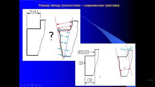 КИТ в МС. Проектирование операции контроля на КИМ. Этап 6 (ч.3-2).