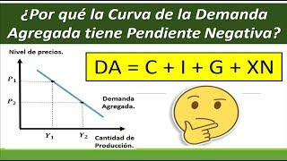 ¿PORQUE LA CURVA DE LA DEMANDA AGREGADA TIENE PENDIENTE NEGATIVA?