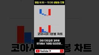 주식 단타매매 거래량 어떻게 해석해야할까? 관점에 따른 거래량 해석의 차이 #shorts