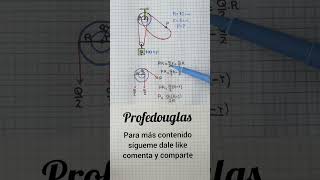 matemáticas y vida real física poleas #maths #matematika #profedouglas #algebra #ingenieria #jesus