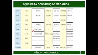 AÇOS PARA CONSTRUÇÃO MECÂNICA 2