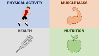 What is the Lowest Body Fat You Can Maintain?